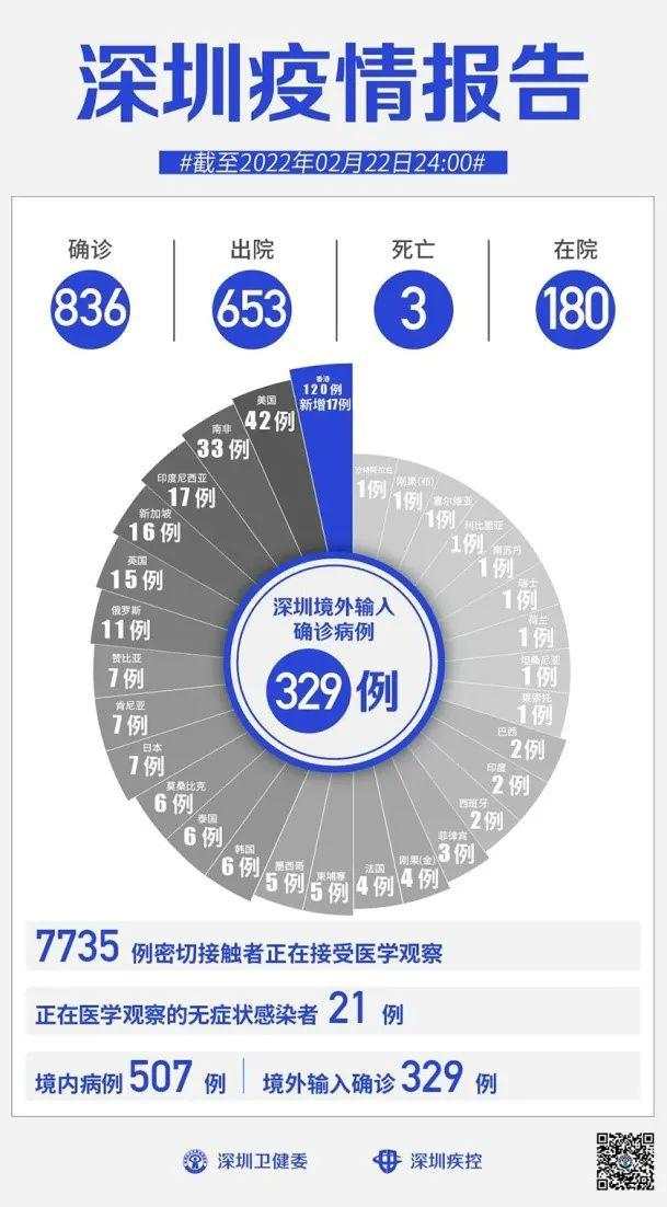 每人1万港元消费券！香港1700亿逆周期措施来了......北上深疫情有新情况