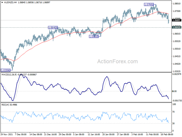 Most Markets Shrug Sanctions on Russia, NZD Jumps after Hawkish RBNZ