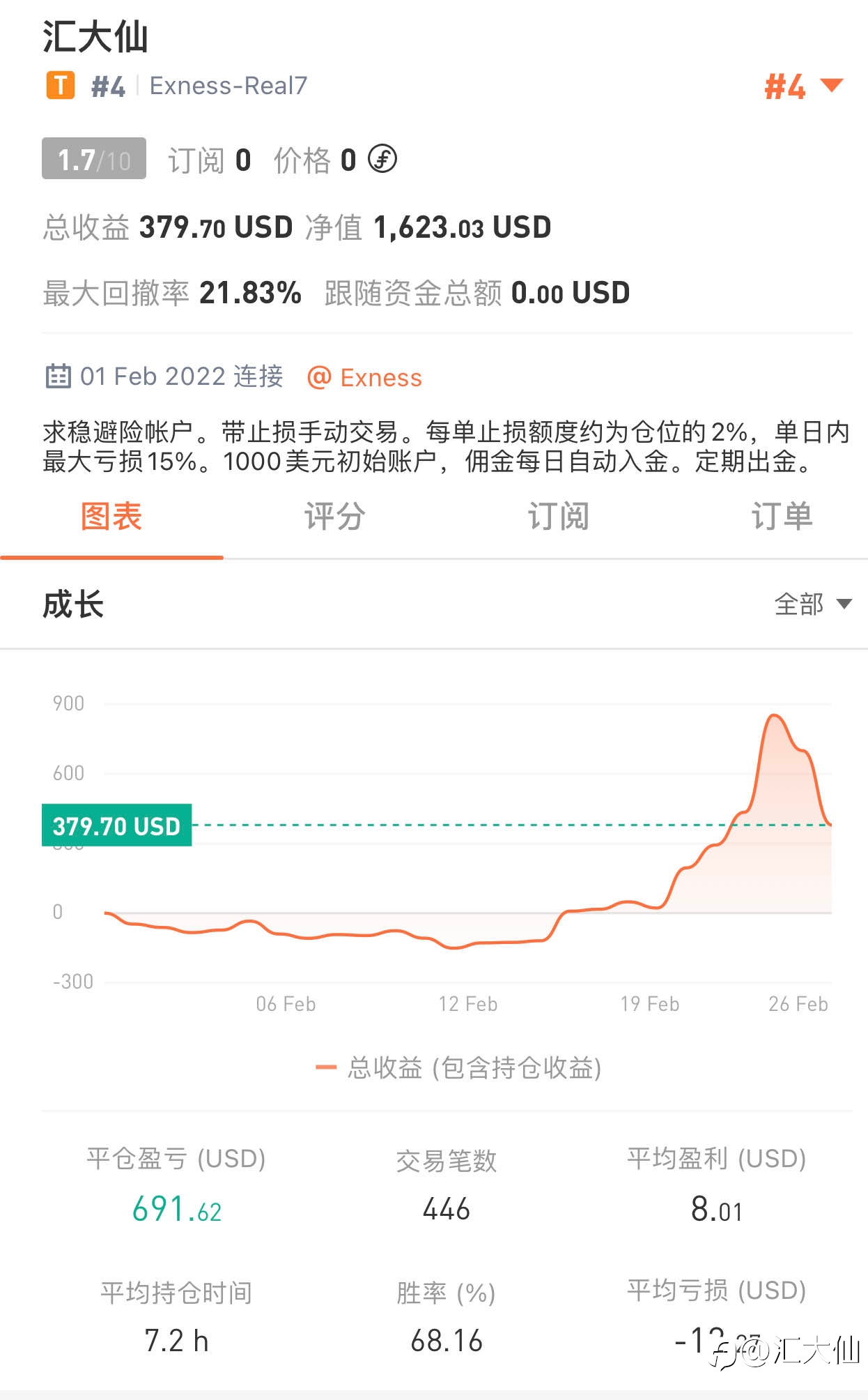 虎年打卡 “第24天”-20220225 盈利62%