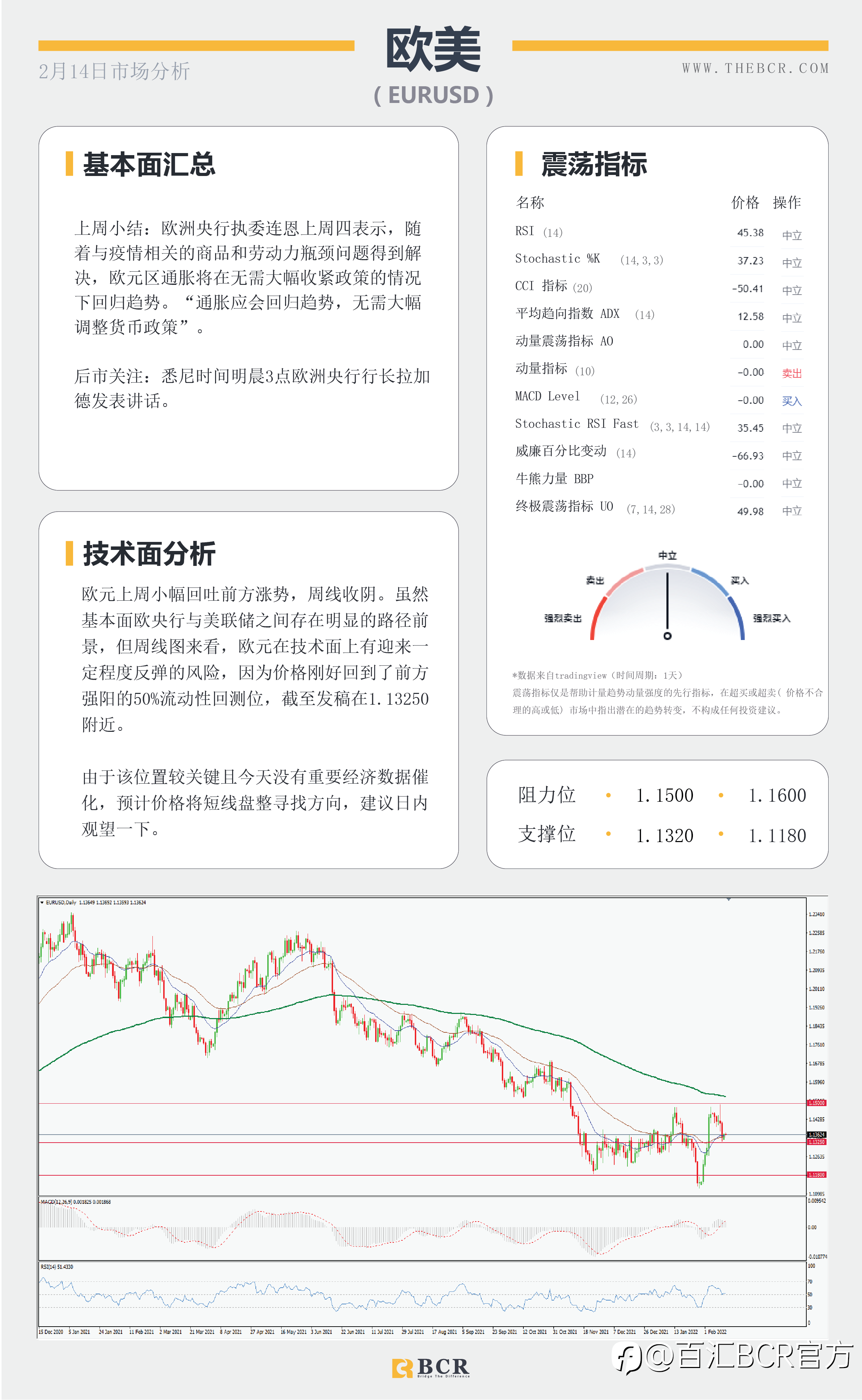 【BCR今日市场分析2022.2.14】乌俄局势重燃避险火星 美通胀成为主题