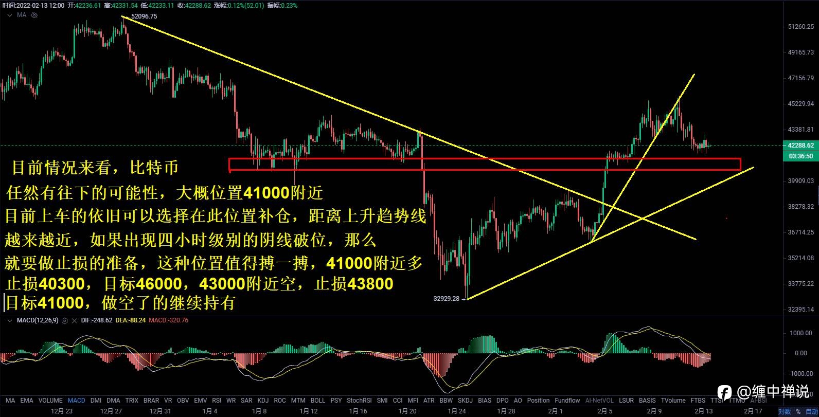 【缠中禅说】2.12日行情分析,比特币如期回调,继续低多埋伏!
