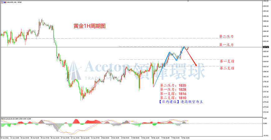 环球金银评论：美债涨势放缓 CPI或成转机