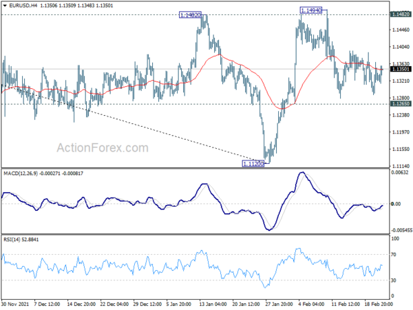 EUR/USD Mid-Day Outlook