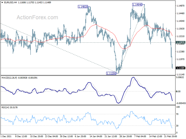 Gold and Oil Surge on Russian Invasion, Stocks and Euro Dive