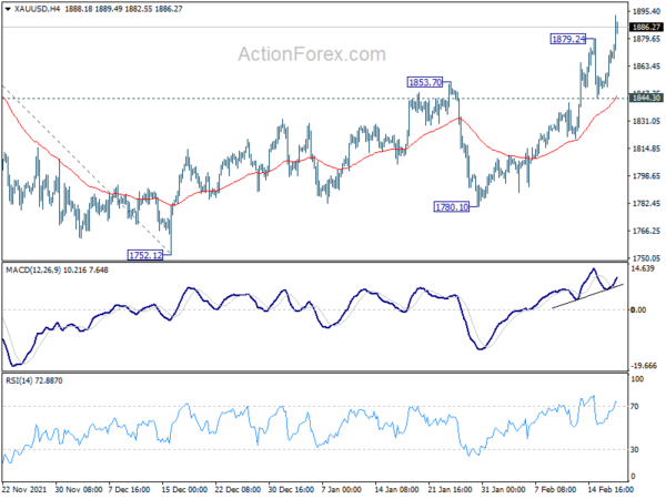 Gold to press 1900 as rally resumes