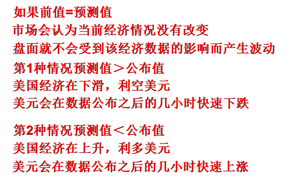 外汇黄金作手 经济数据4-前值、预测值、公布值3