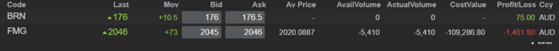 End of day trading review 02 02 2022