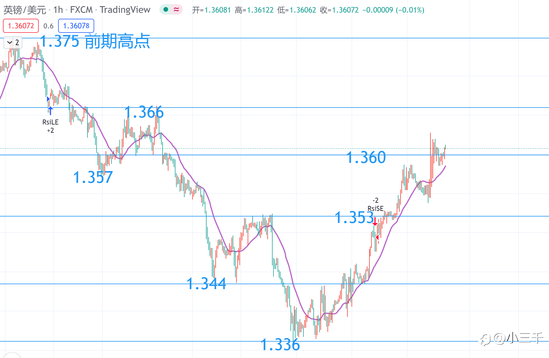 2月4号，英镑每日9点更新