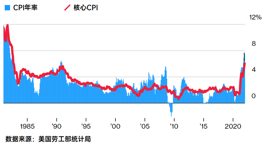 EXNESS每日聚焦:美联储理事建议根据数据决定加息进程,标普500指数下跌逼近7个月低点