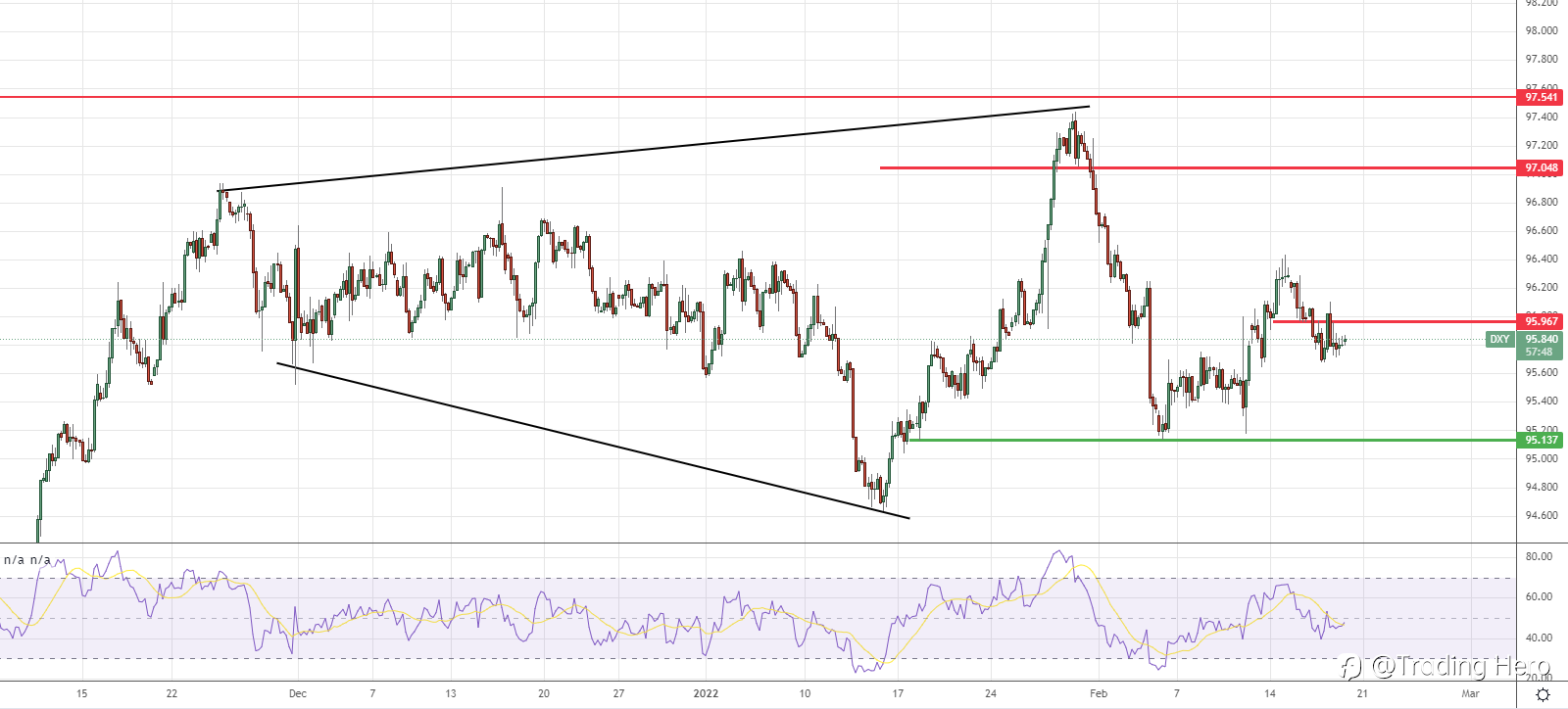 美元维持窄幅盘整 比特币跌至4万