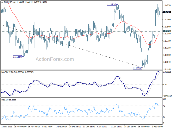 EUR/USD Daily Outlook