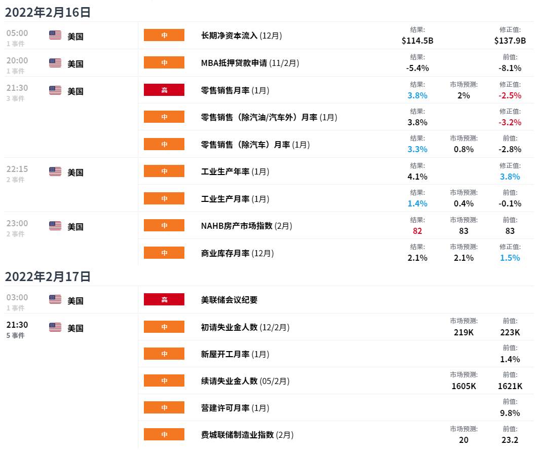 EXNESS每日聚焦：FOMC会议纪要未透露更多信息，美加跌至重要支撑