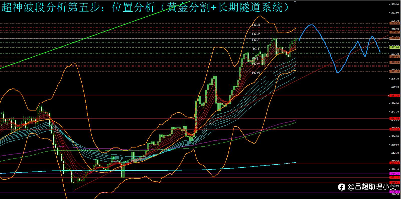 微博【黄金分析师吕超】--2.24黄金分析