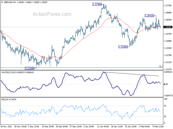 GBP/USD Daily Outlook