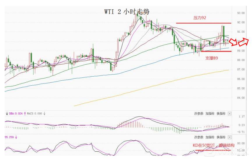 大通金融集团快讯|美通胀超预期，短线或将支撑美元