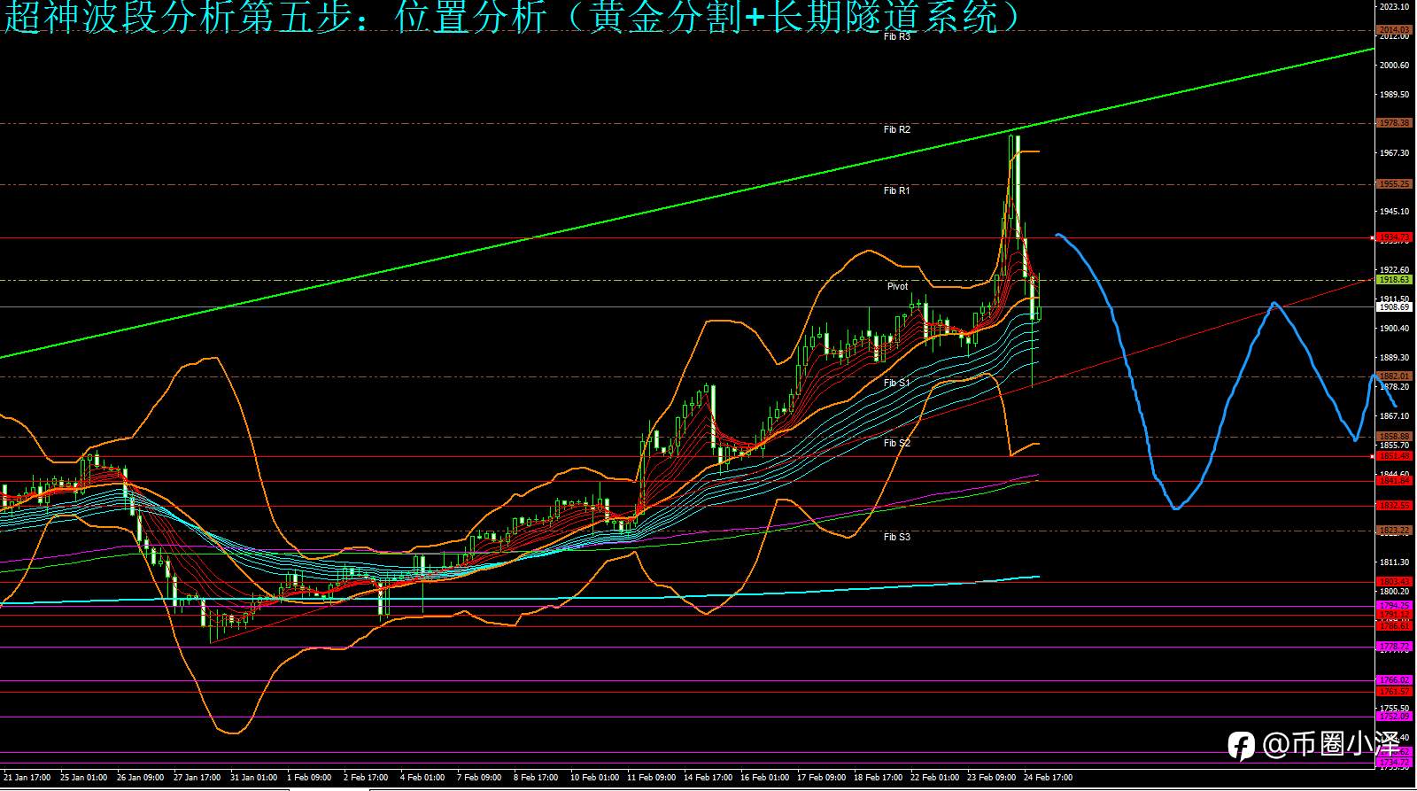 微博【黄金分析师吕超】--2.25白银分析
