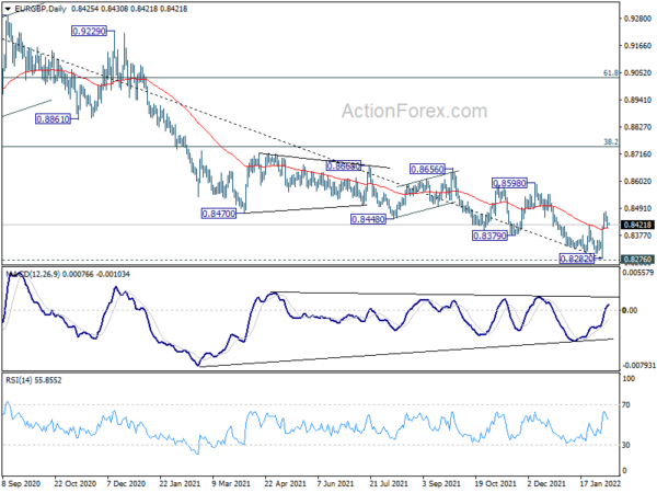 EUR/GBP Daily Outlook
