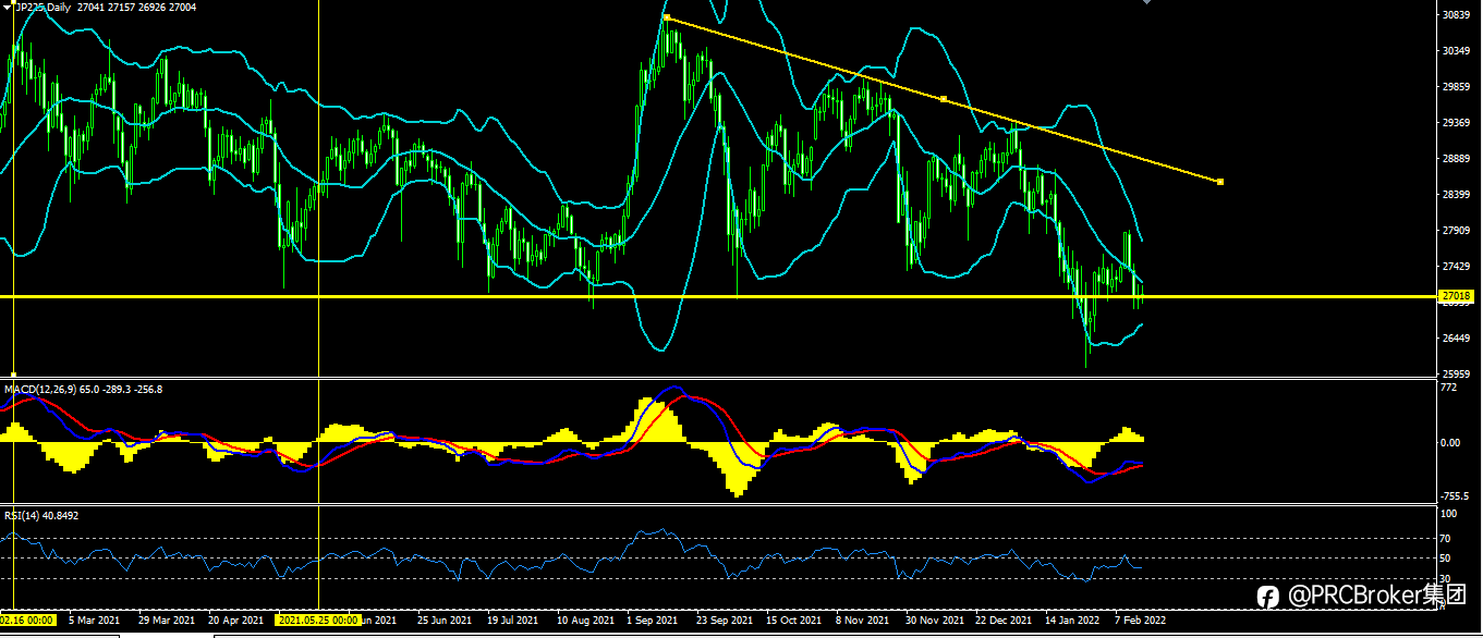 PRCBroker:20220215 今日汇评