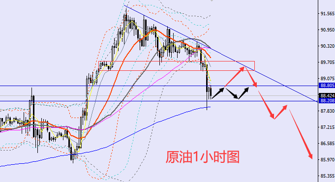老黑策略：2.8晚盘外汇、黄金、原油分析策略