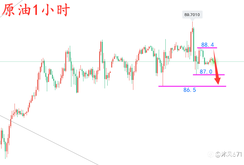 万锦晟2.3黄金操作建议,ADP爆冷为负黄金反弹延续多!