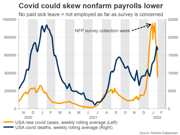 Will Nonfarm Payrolls Disappoint in January?