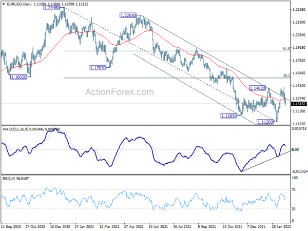 Yen Takes a Breather after Lavrov Comments, Dollar Firm
