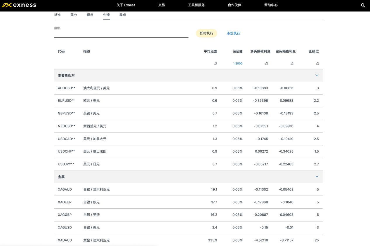 我从全球最伟大的交易员身上学到的智慧(上)