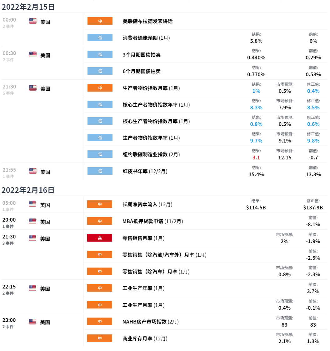 EXNESS每日聚焦：地缘政治风险减弱，黄金自8个月高点回落