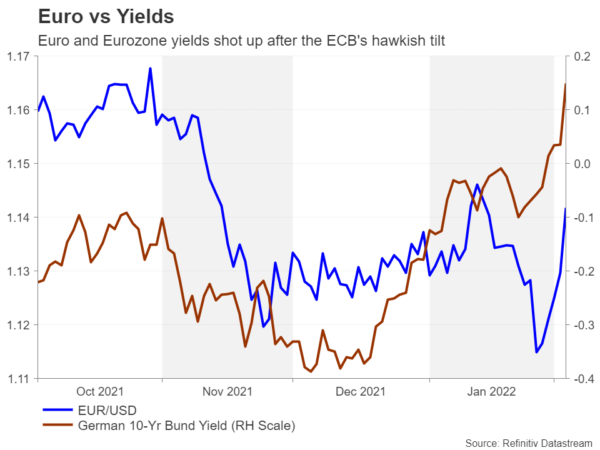 Week Ahead – US Inflation in the Spotlight Again, UK GDP Eyed Too