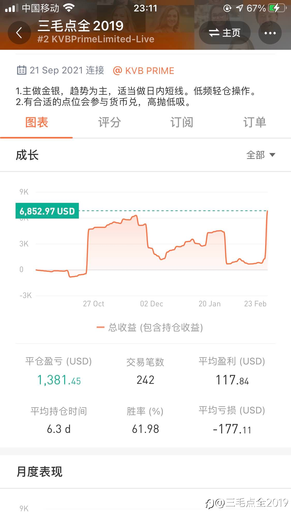 纪念一下，盈利新高