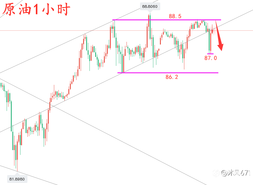 万锦晟2.1黄金反弹不追多或将走续跌，晚间黄金操作建议