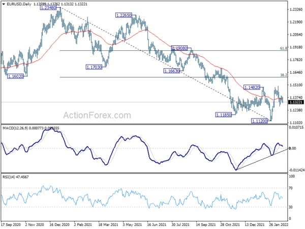 EUR/USD Weekly Outlook
