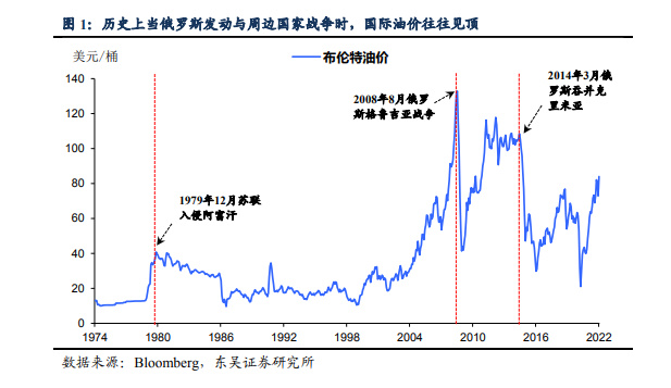 俄乌战争还是来了