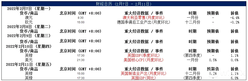 大通金融集团快讯|美国通胀来袭，注意市场波动