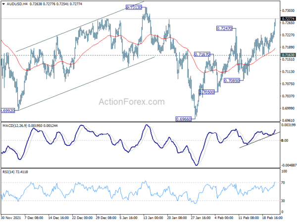 AUD/USD Mid-Day Report