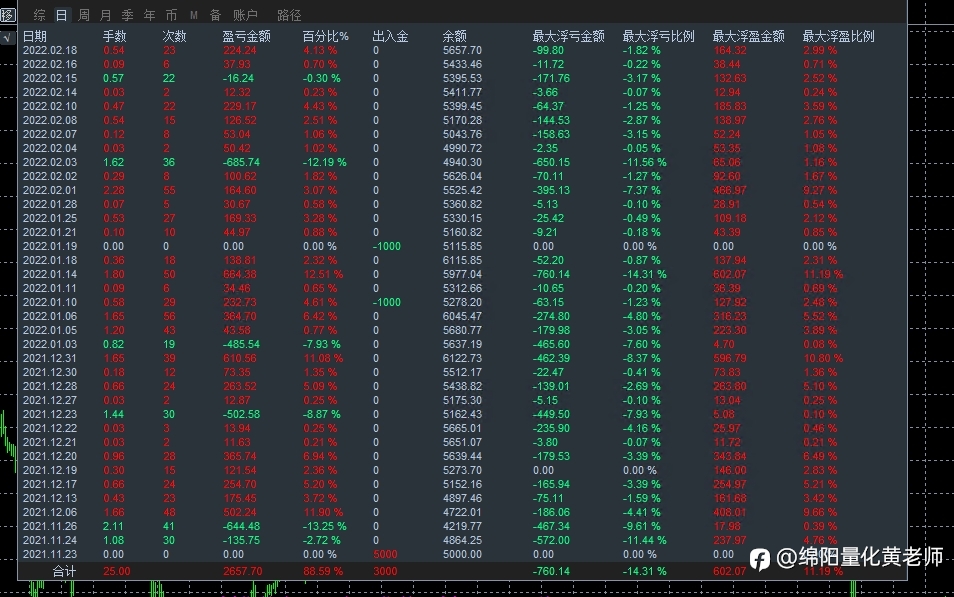 亏钱也是成长的一部分