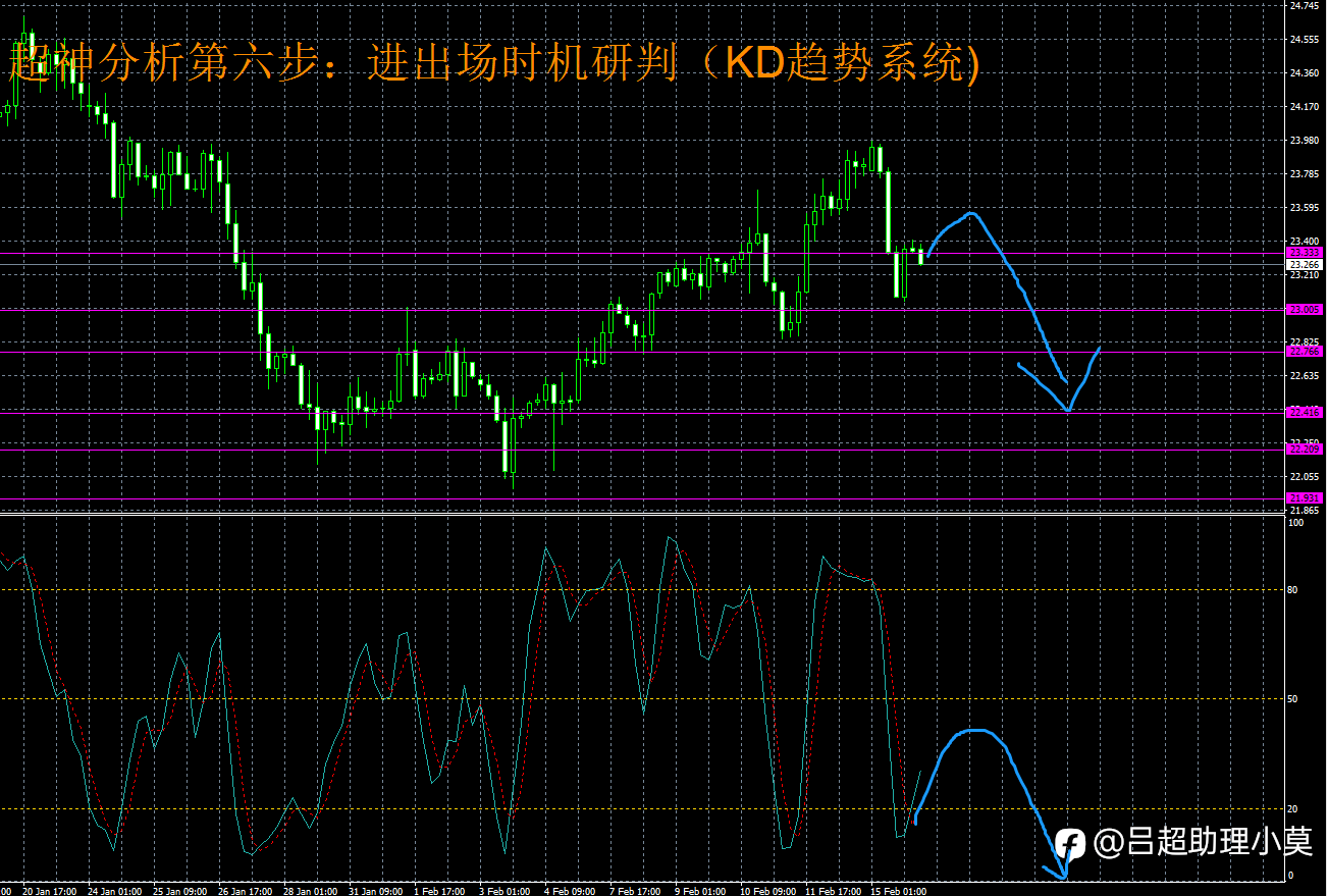 微博【黄金分析师吕超】--2.16白银分析