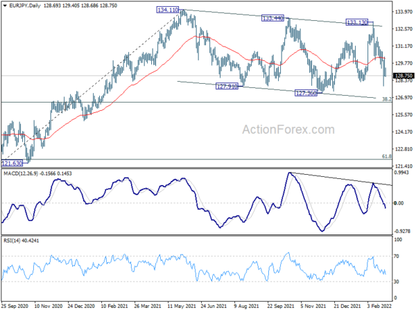 Dollar, Yen and Franc Rise as Sentiment Sink Again