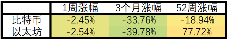 乌克兰局势引发市场剧烈震荡，各国对俄罗斯实施新一轮制裁