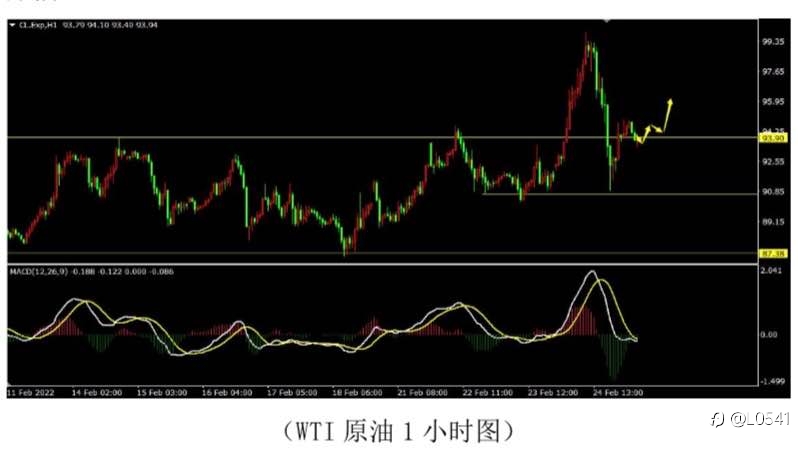 美瑞 黄金 白银 原油 分析⭕️