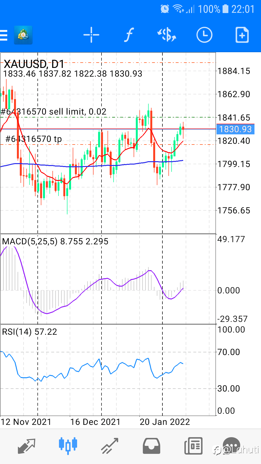 NHẬN ĐỊNH VÀNG XAU/USD NGÀY 10/2