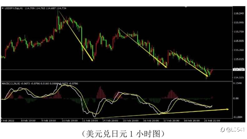 美日 欧美 原油 比特币 分析🔥