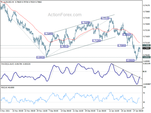Aussie Dips Mildly on Cautious RBA, Dollar Paring Gains