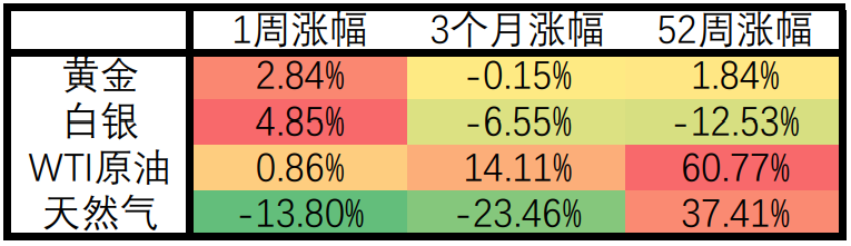 美国CPI增幅超预期,3月加息50个基点概率显著上升