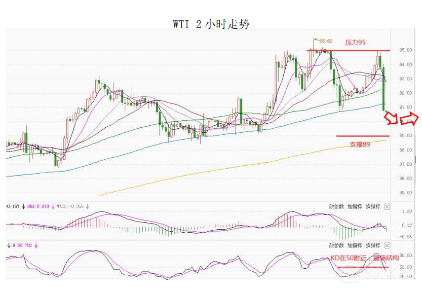 大通金融集团快讯|短线非美货币可继续持有