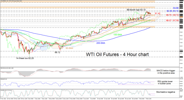 WTI Futures Bullish But Directional Forces Evaporate