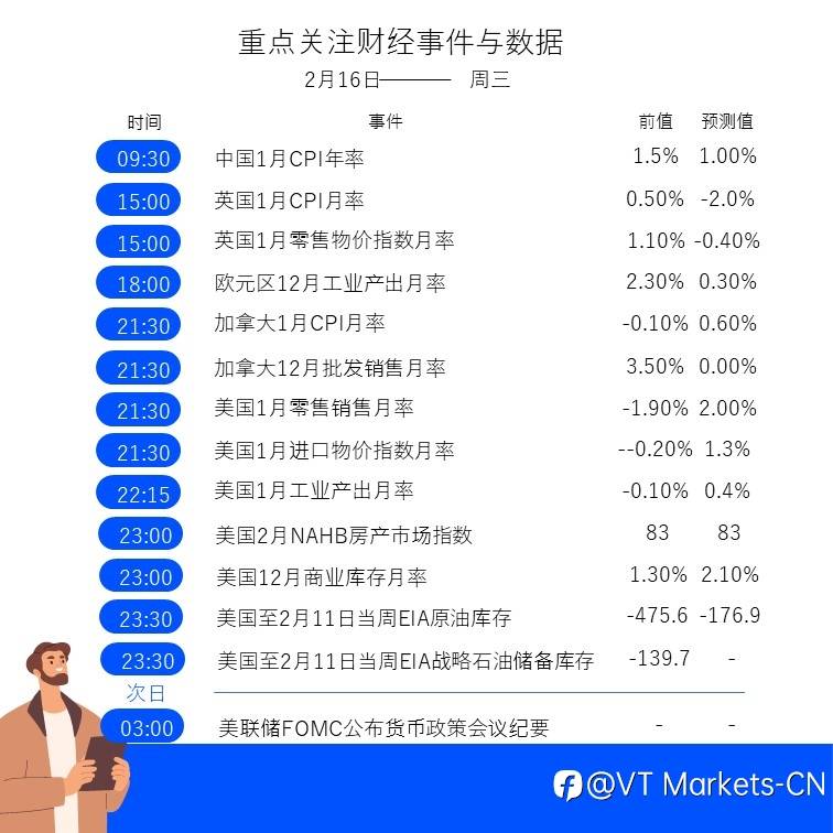 2月16日财经重点数据和事件