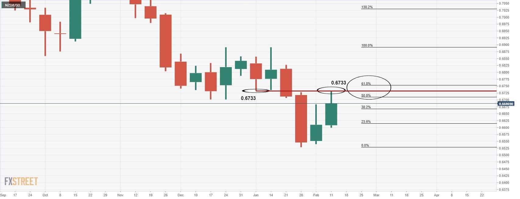 NZD/USD Berusaha Keras Hadapi Dolar AS yang Lebih Kuat Meski Ekspektasi Inflasi RBNZ Panas