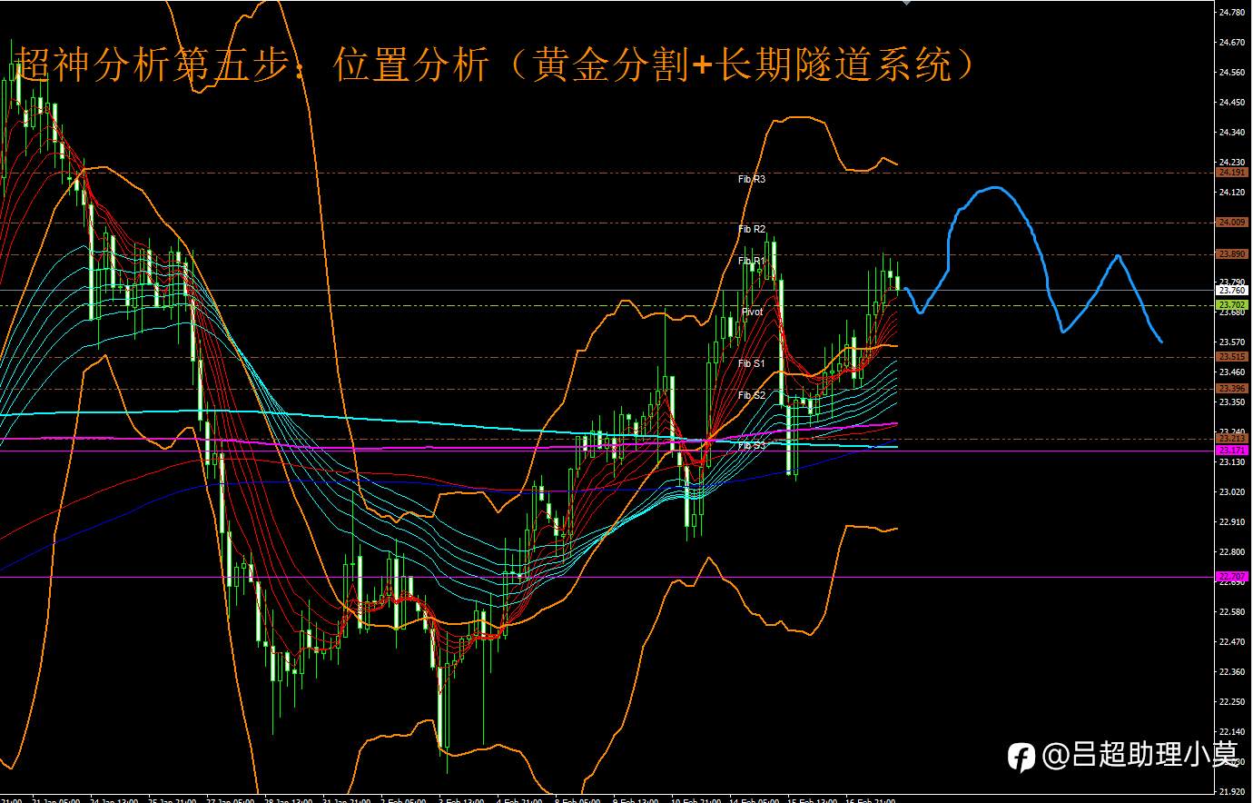 微博【黄金分析师吕超】--2.18白银分析