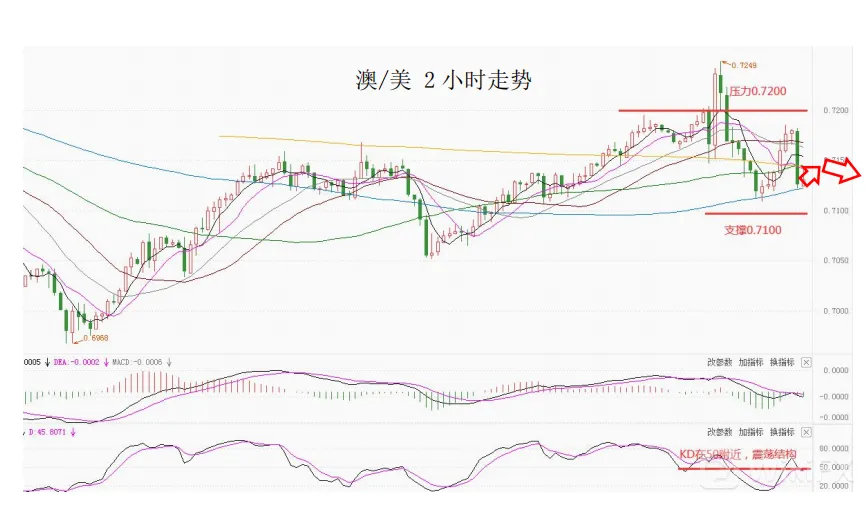 大通金融集团快讯|地缘局势升温，避险情绪较浓